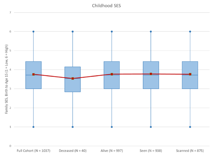 Attrition figure